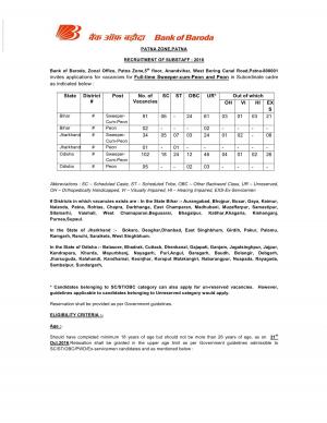 Bank of Baroda Recruitment 2016, Apply for 235 Subordinate Staff Posts