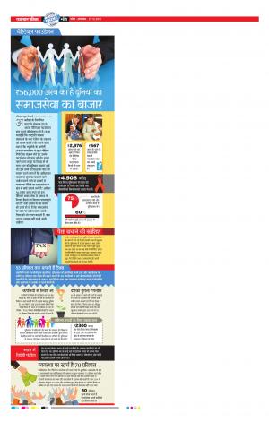 Kota Rajasthan Patrika