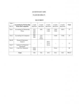 CBSE Class 12 Accountancy Sample Paper 2017 Blue Print