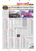 Surat Dist.