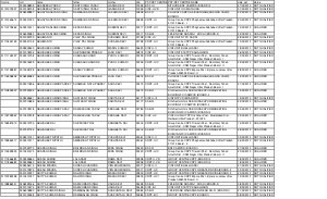 SSC Constable in CAPFs and Riffels Recruitment 2013 HN