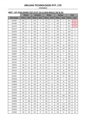 NEET - 1ST YEAR GRAND