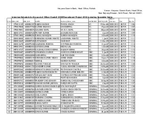 Interview List Haryana Gramin Bank Officers Scale II