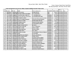 Interview List Haryana Gramin Bank Officers Scale III