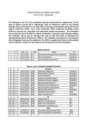 Andhra Pradesh Grameena Vikas Bank Declared Results for Recruitment of Officers  & Office Asst. 2013-2