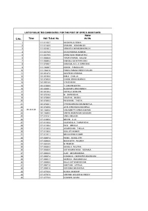 Deccan Grameena Bank Declared Results for Recruitment of Officers Scale & Office Asst Posts 2013