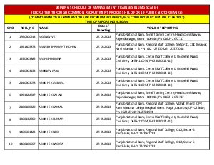 PNB Declared Final Results for Recruitment of Probationary Officers 2013