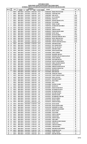 INTERVIEW SCHEDULE OF CANDIDATES QUALIFIED IN SBI WRITTEN TEST 2012 HN