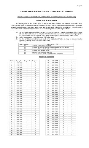 APPSC Group II Interveiw Results