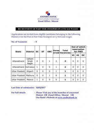 Andhra Bank Recruitment 2017 for Part-Time Sweepers Jobs (Meerut) 