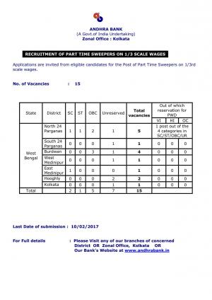 Andhra Bank Recruitment 2017 for Part-Time Sweepers Jobs (Kolkata) 