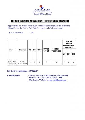 Andhra Bank Recruitment 2017 for Part-Time Sweepers Jobs (Eluru) 