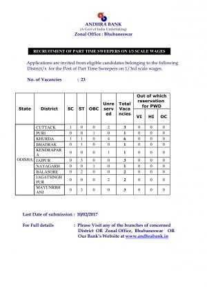 Andhra Bank Recruitment 2017 for Part-Time Sweepers Jobs (Bhubaneswar) 