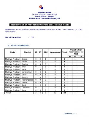 Andhra Bank Recruitment 2017 for Part-Time Sweepers Jobs (Bhopal) 