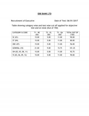 IDBI Bank Executive Marks and Cutoffs
