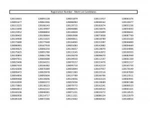 IDBI Bank Executive Exam Result