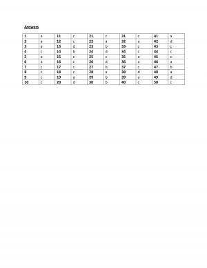 Selected Biology Questions from Previous SSC CHSL Papers Answer key