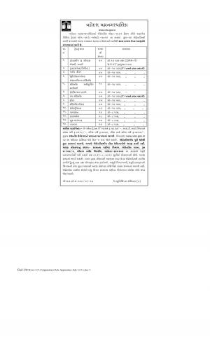 Vadodara Municipal Corporation Recruitment 2017 for 96 Apprentice Posts