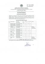 Job Notification / Results