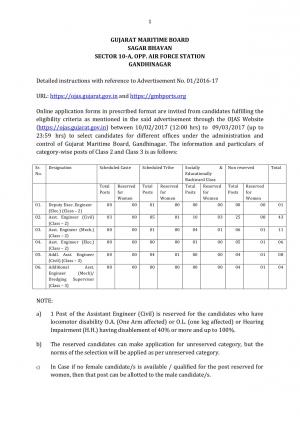 Gujarat Maritime Board Recruitment 2017 for 73 Engineering Posts 