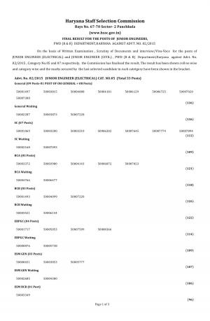 Haryana Staff Selection Commission