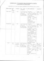 Job Notification / Results