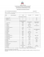 Job Notification / Results