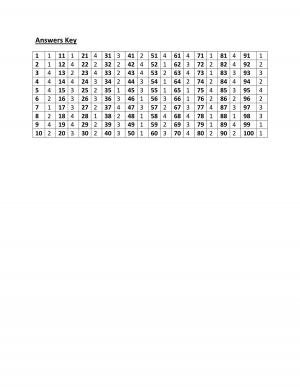 SSC CGL 2016 Tier -I exam held on 27th August English and Hindi answer key