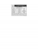 Job Notification / Results