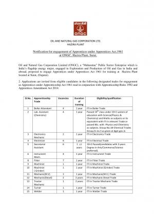 ONGC, Surat Recruitment 2017 for 41 Trade Apprentice Posts  