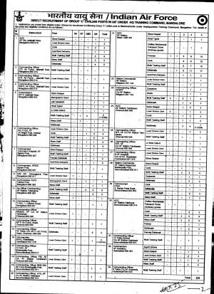Indian Air Force Recruitment 2017 for 232 MTS, Safaiwala & Other Posts