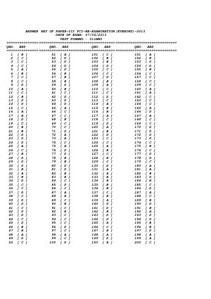 FCI RE Examination Evening 2013