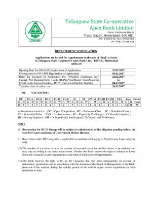 TSCAB Recruitment 2017 for 55 Staff Assistant Posts 