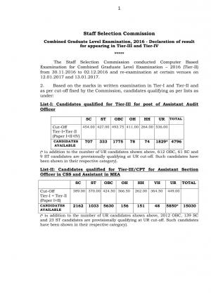 Detailed Notification for SSC CGL Exam Tier II 2016
