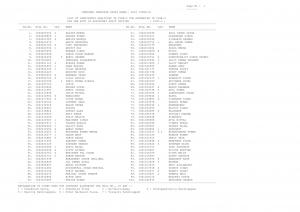 SSC CGL Exam Tier II 2016 Result List I