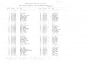 SSC CGL Exam Tier II 2016 Result List II