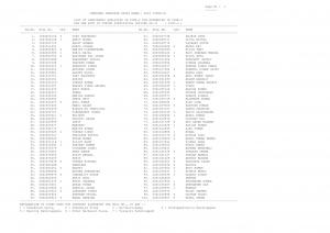 SSC CGL Exam Tier II 2016 Result List III