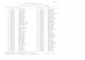 SSC CGL Exam Tier II 2016 Result List IV