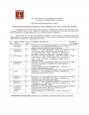 ONGC Recruitment 2017 for 20 Secretarial Assistant, Lab Assistant, and other Posts  