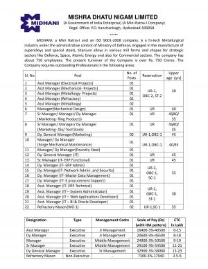 Engineering and Marketing Jobs at MIDHANI, Eligible candidates can apply for 24 Posts