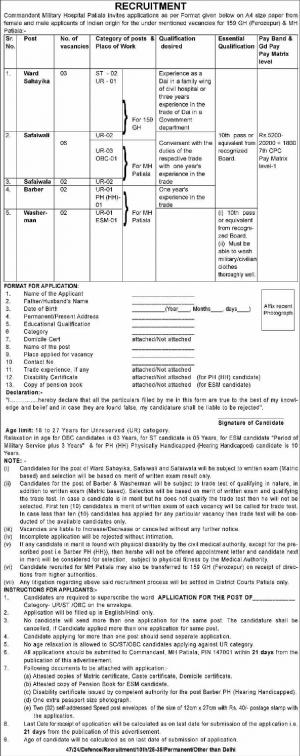 Commandant Military Hospital, Patiala Hiring 15 Posts of Washerman, Barber & Others