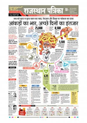 Udaipur City Edition