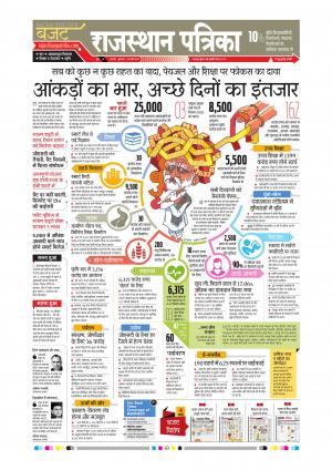 Alwar City Rajasthan Patrika