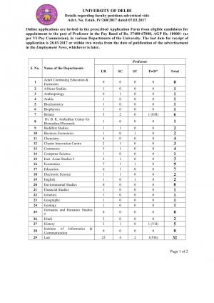 Delhi University Issued Notification For Professor And Associate Professor, Apply for 552 Faculty posts 1