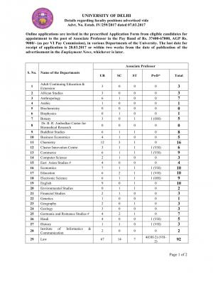 Delhi University Issued Notification For Professor And Associate Professor, Apply for 552 Faculty posts 2