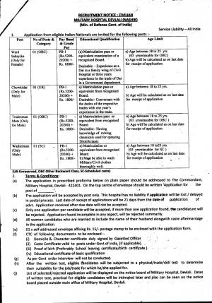 Military Hospital Devlali Vacancies, Matriculates can apply 4 Ward Sahayika and Other Posts
