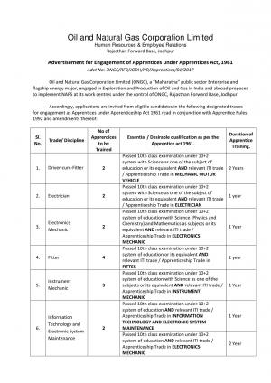 ONGC Jodhpur Vacancies, ITI Tradesman can Apply for 32 Apprentice Posts
