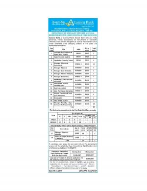Canara Bank Specialist Officer Recruitment 2017, Apply for 101 Manager, Other posts