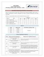 Job Notification / Results