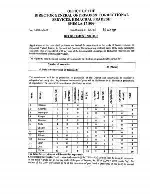 HP Prison Department Vacancies, HSC Pass are Eligible to Apply for 39 Warders (Male) Posts